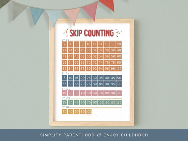 SkipCountingPoster-03 SkipCountingPoster-03